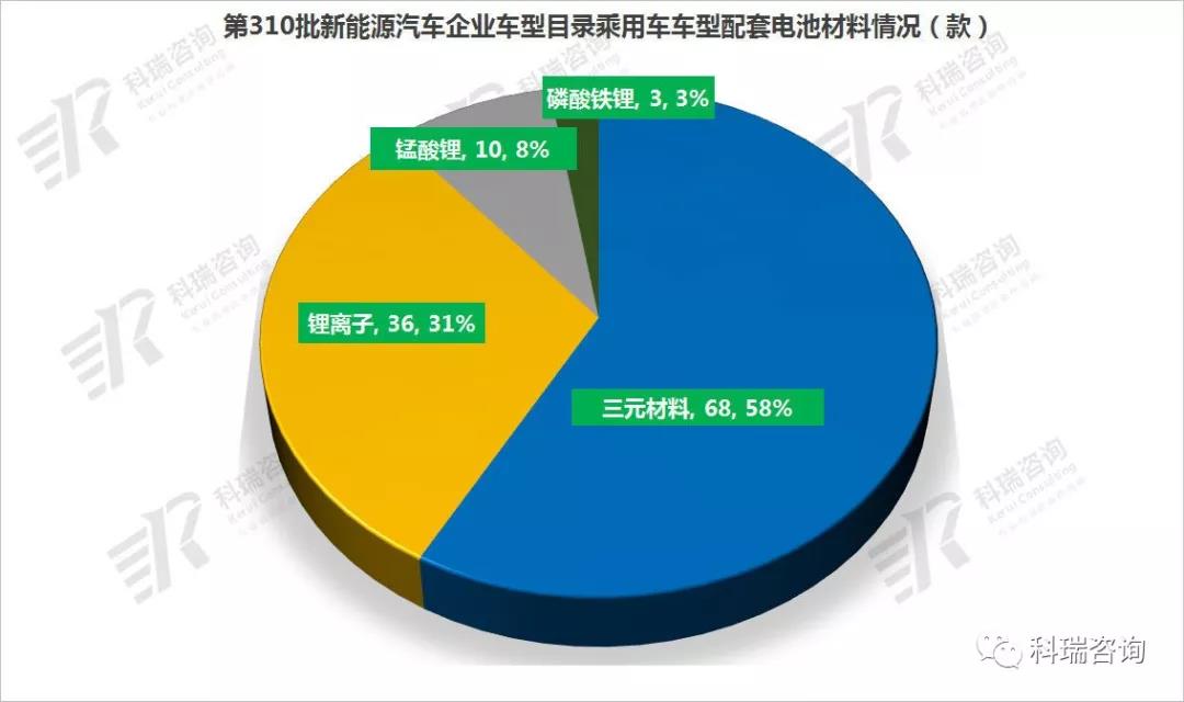 310批新能源车型公告解读4