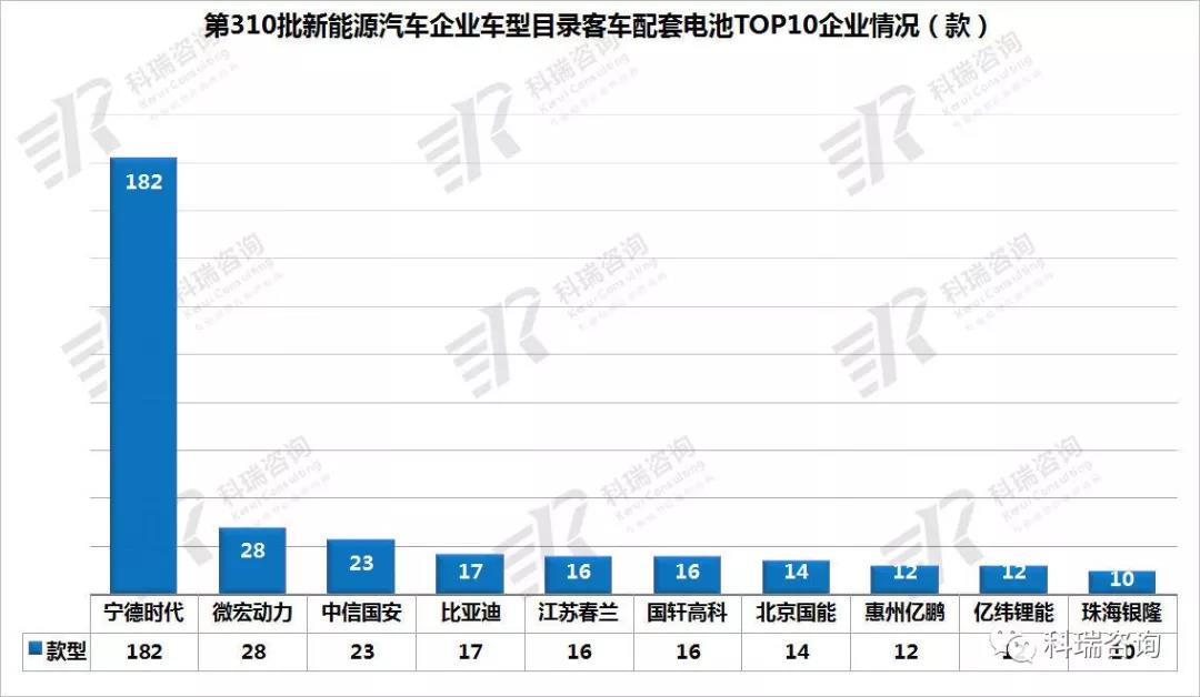 310批新能源车型公告解读9