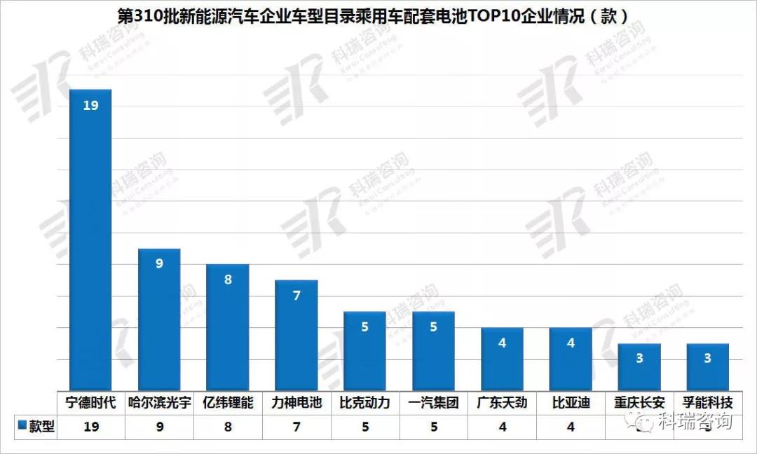 310批新能源车型公告解读5