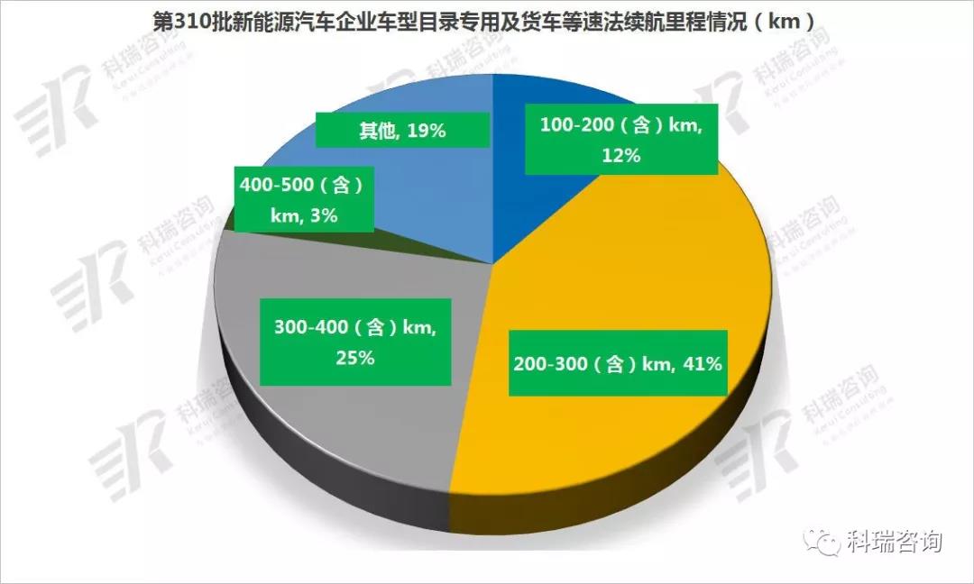 310批新能源车型公告解读14