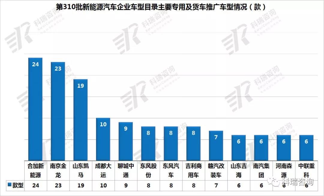 310批新能源车型公告解读11