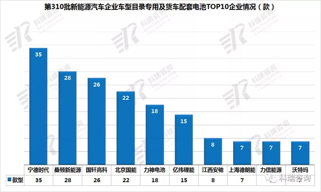 310批新能源车型公告解读13