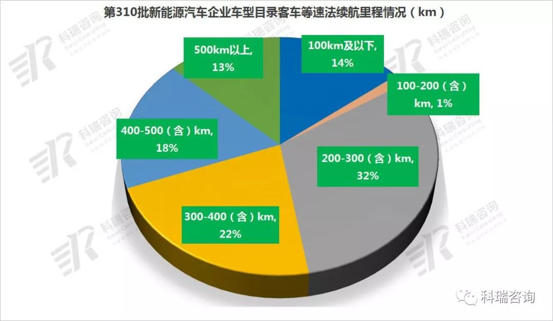 310批新能源车型公告解读10