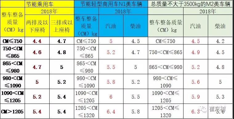 减税节能型车分析1