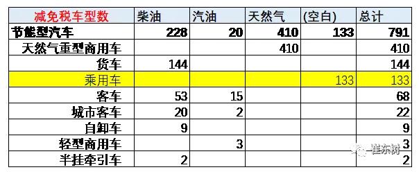 减税节能型车分析