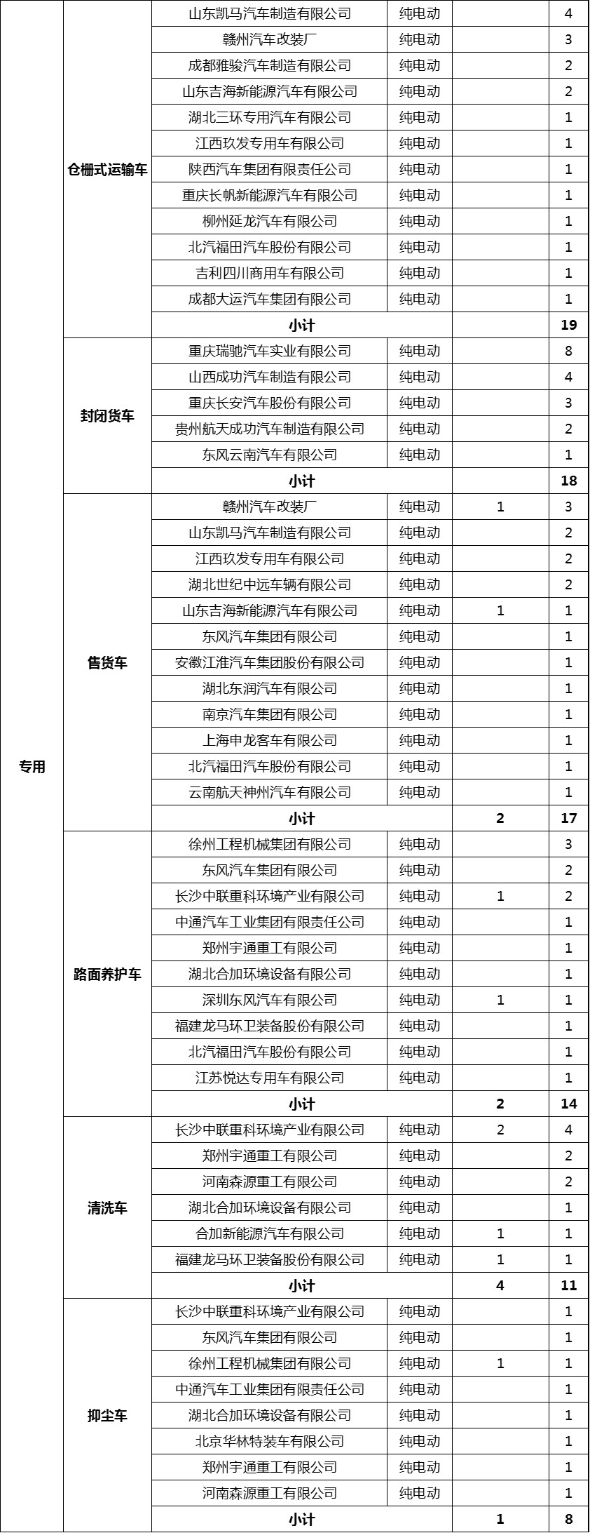 专用车和货车2