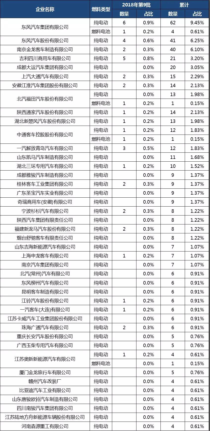 企业申报统计