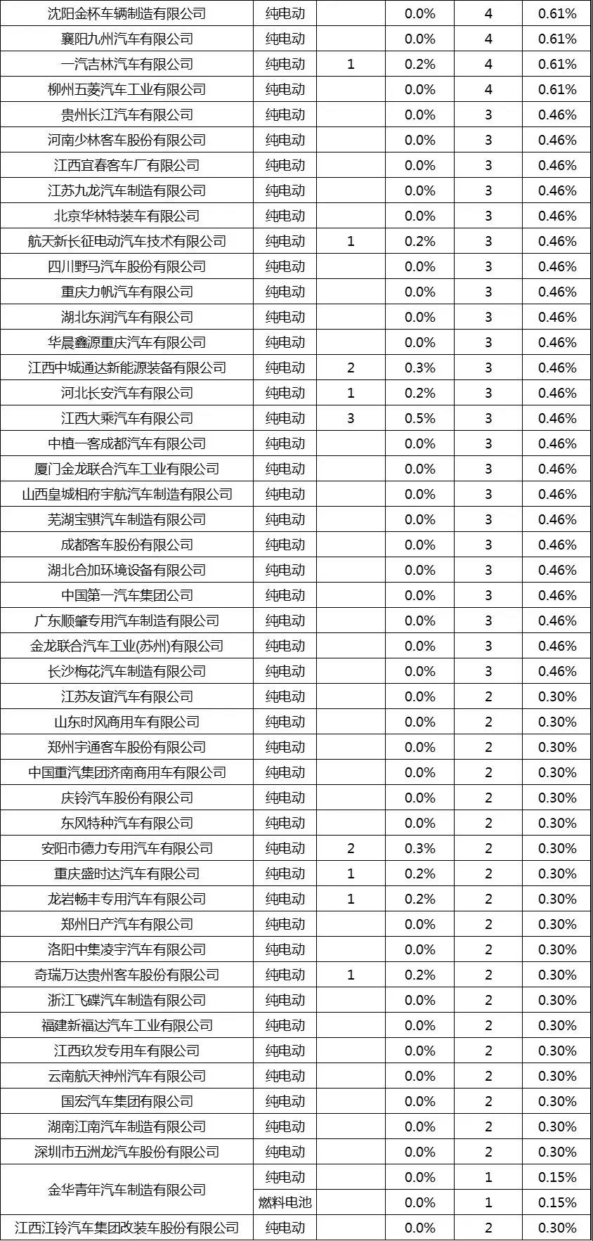 企业申报统计1