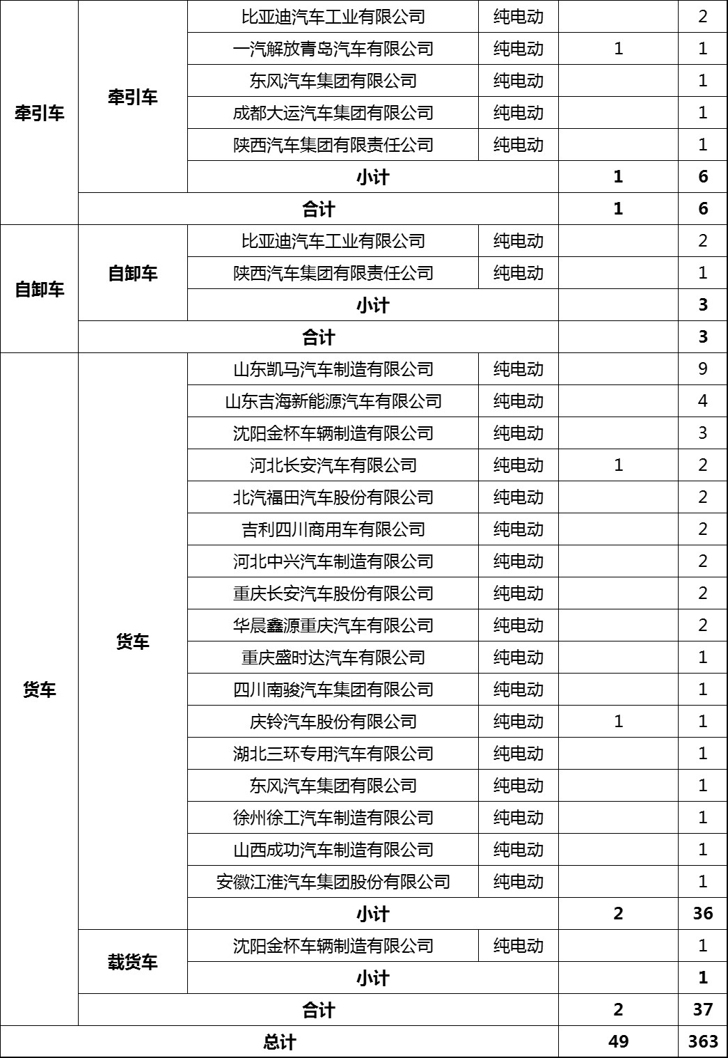 专用车和货车4