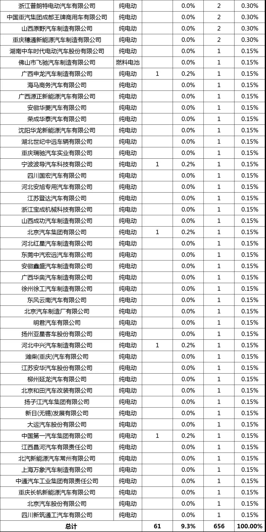 企业申报统计2