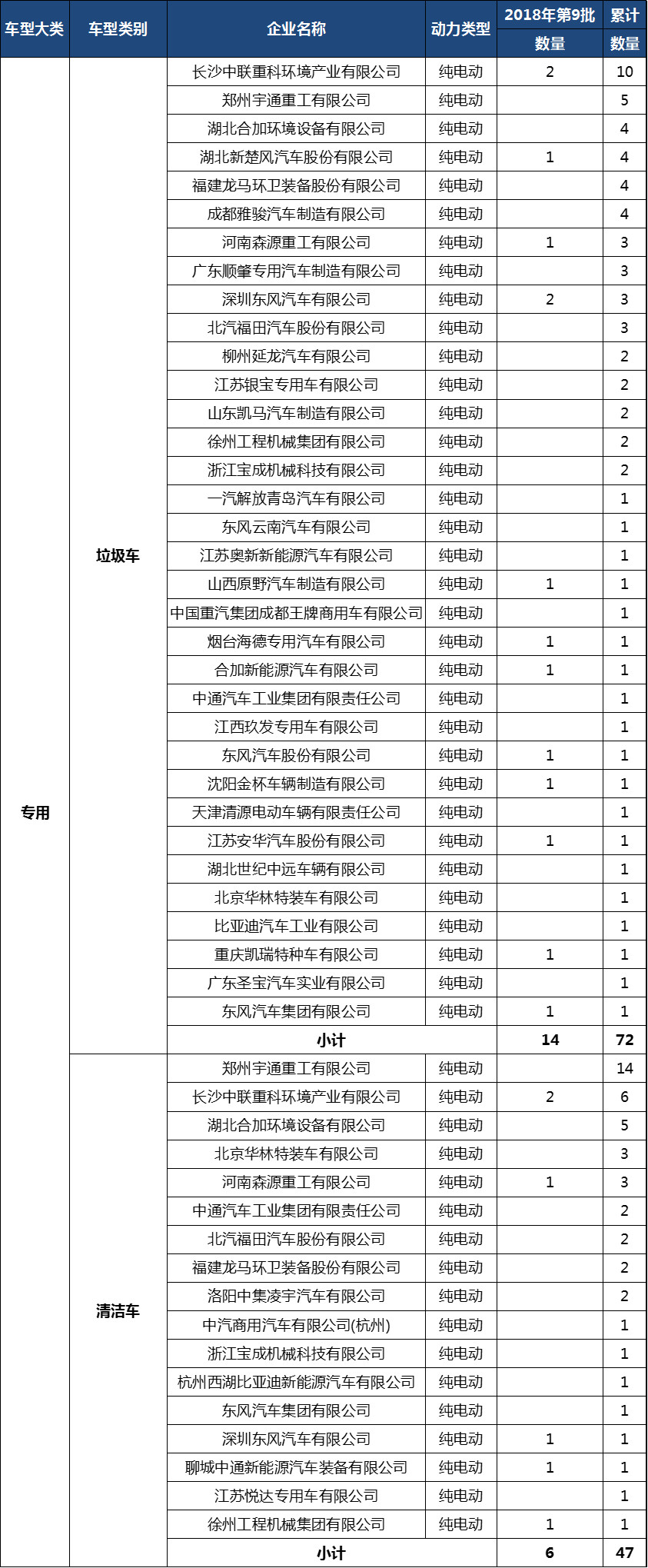 专用车和货车