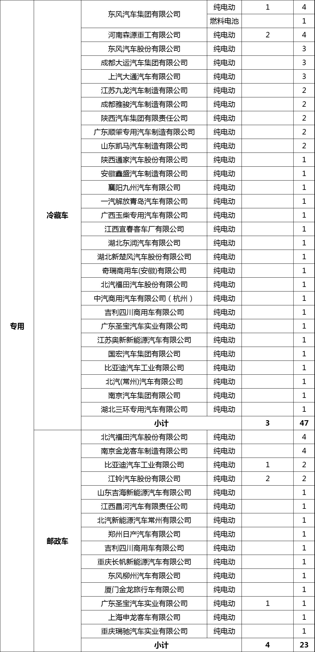 专用车和货车1