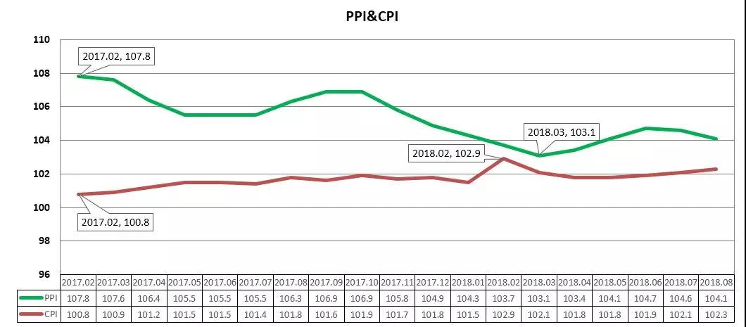 2018年8月原材料价格走势分析