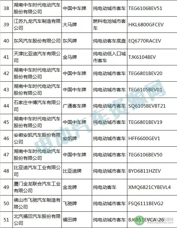 新能源客车3