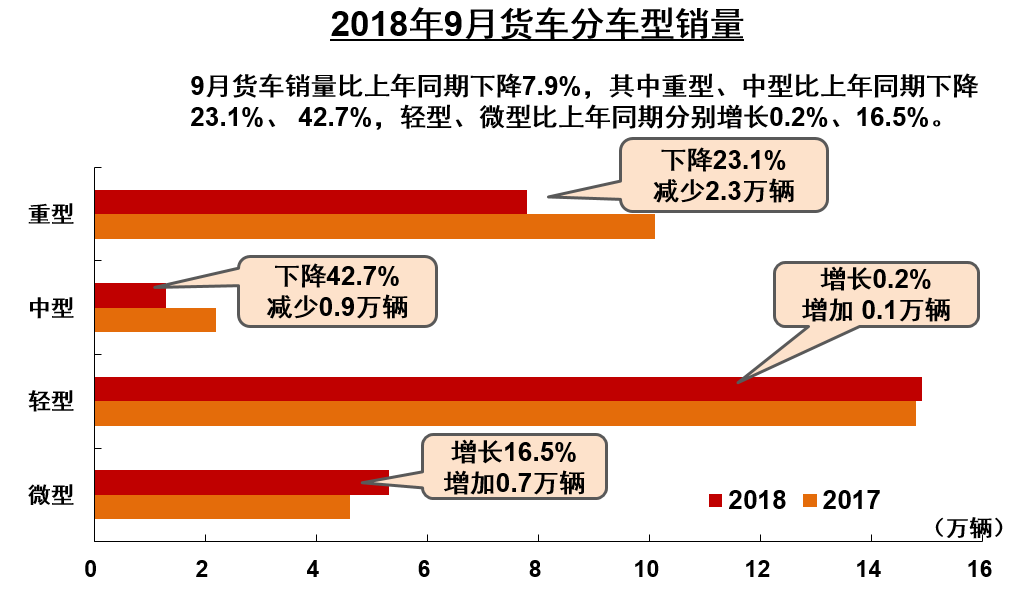 9月商用车销量 (3)