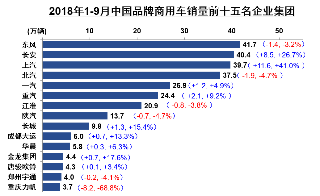 9月商用车销量 (1)