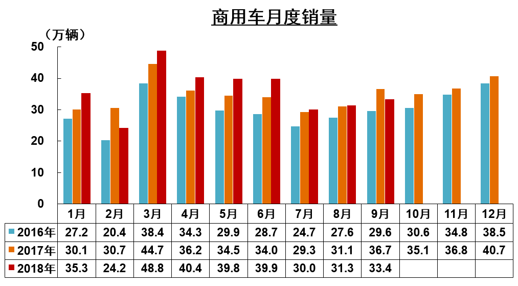 9月商用车销量 (2)