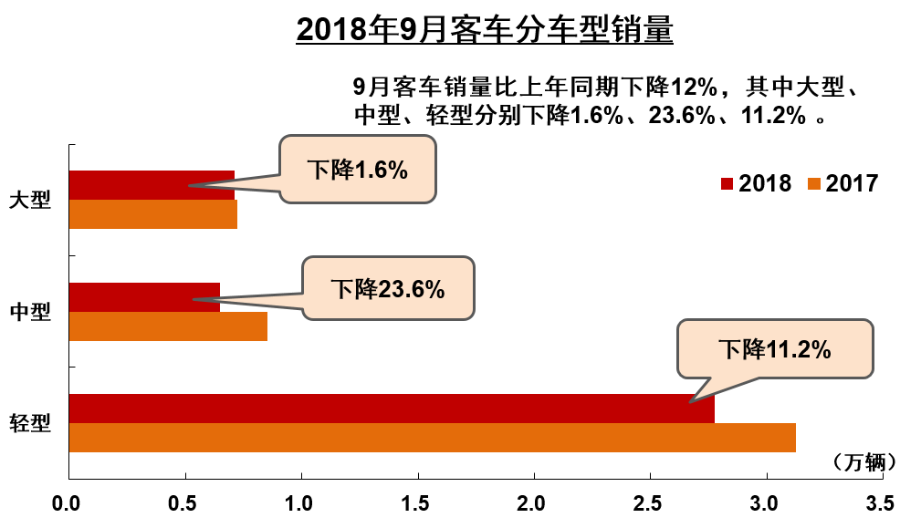 9月商用车销量 (4)