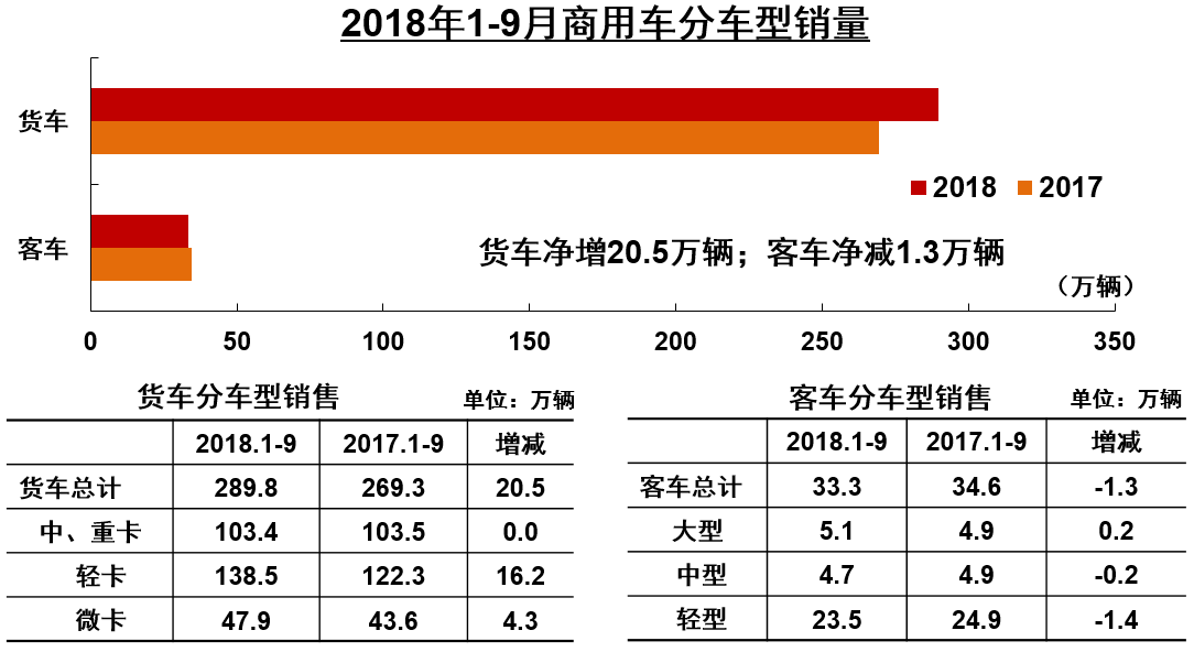 9月商用车销量 (5)