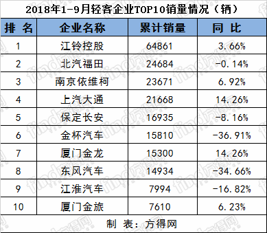 汽车销量排行榜9月所有车企 20181015015453637.png