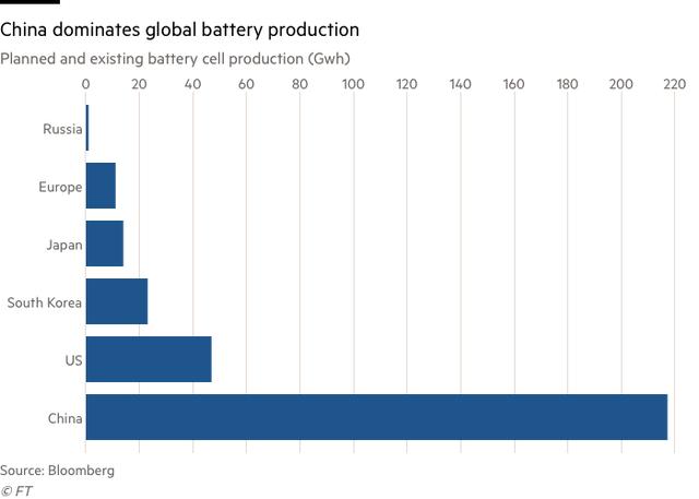 欧盟将提供数十亿欧元建电池工厂