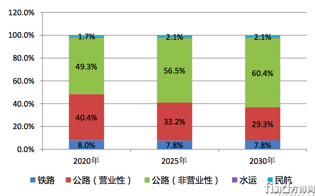汽车行业gdp占比_2018年中国汽车行业产销量预测及人均 GDP 与汽车千人保有量分析