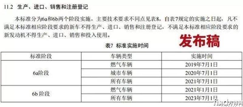 福田时代紧扣时代脉搏，“国六”产品和服务同步顺利升级1