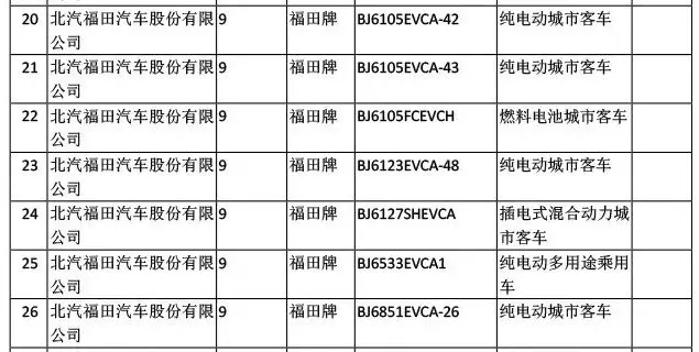 欧辉6款客车上榜第11批新能源汽车目录 (2)