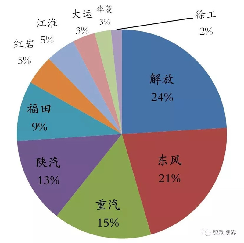 2018年10月中国重卡市场及主要企业销量分析 (4)