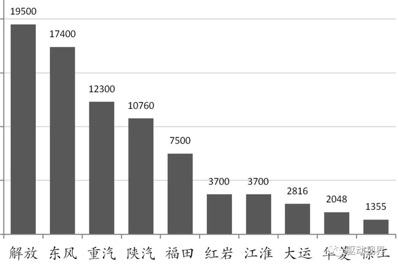 2018年10月中国重卡市场及主要企业销量分析 (3)