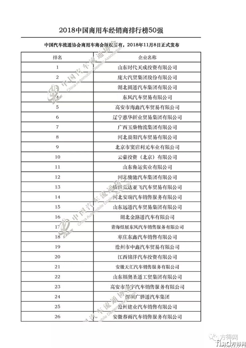 中国商用车经销商50强排行榜发布 (1)