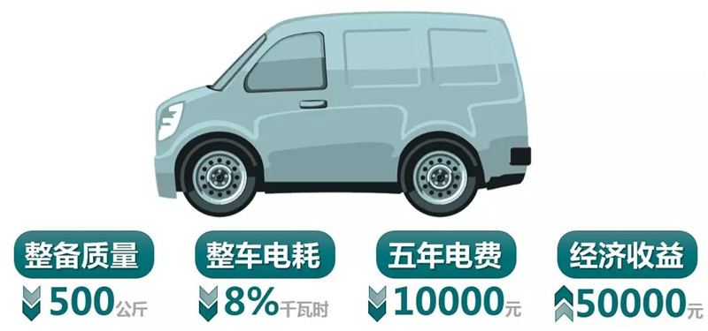 汽车轻量化概述 (5)