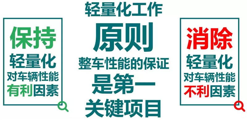 汽车轻量化概述 (9)