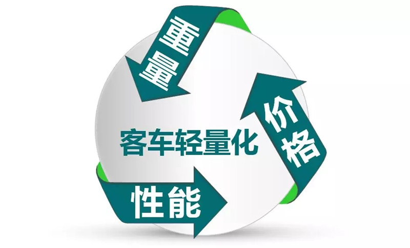 汽车轻量化概述 (8)