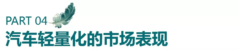 汽车轻量化概述 (11)