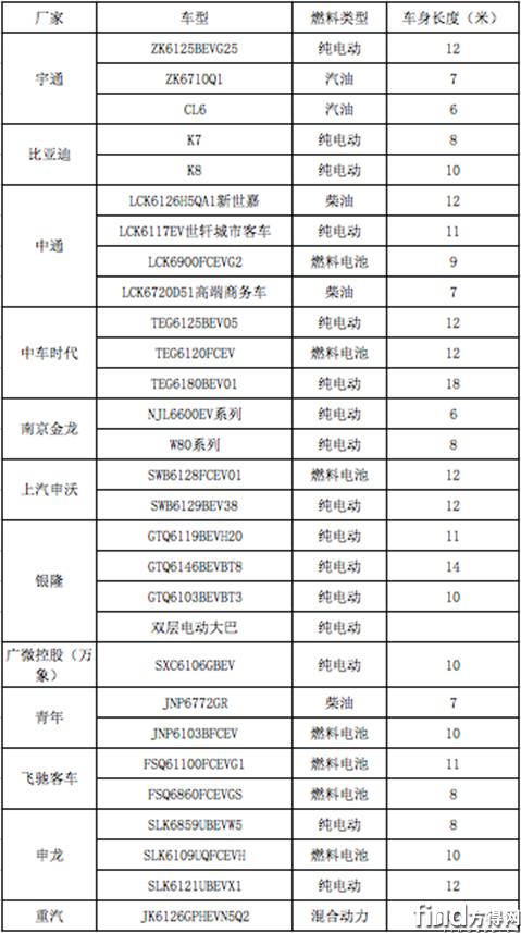 透视上海客车展 (1)