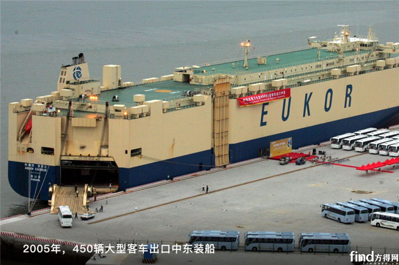 2005年，出口中东