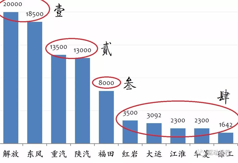 2018年11月中国重卡市场及主要企业销量分析 (3)