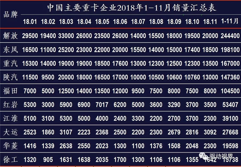 2018年11月中国重卡市场及主要企业销量分析 (2)