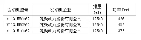 8大品牌25款车型 (3)