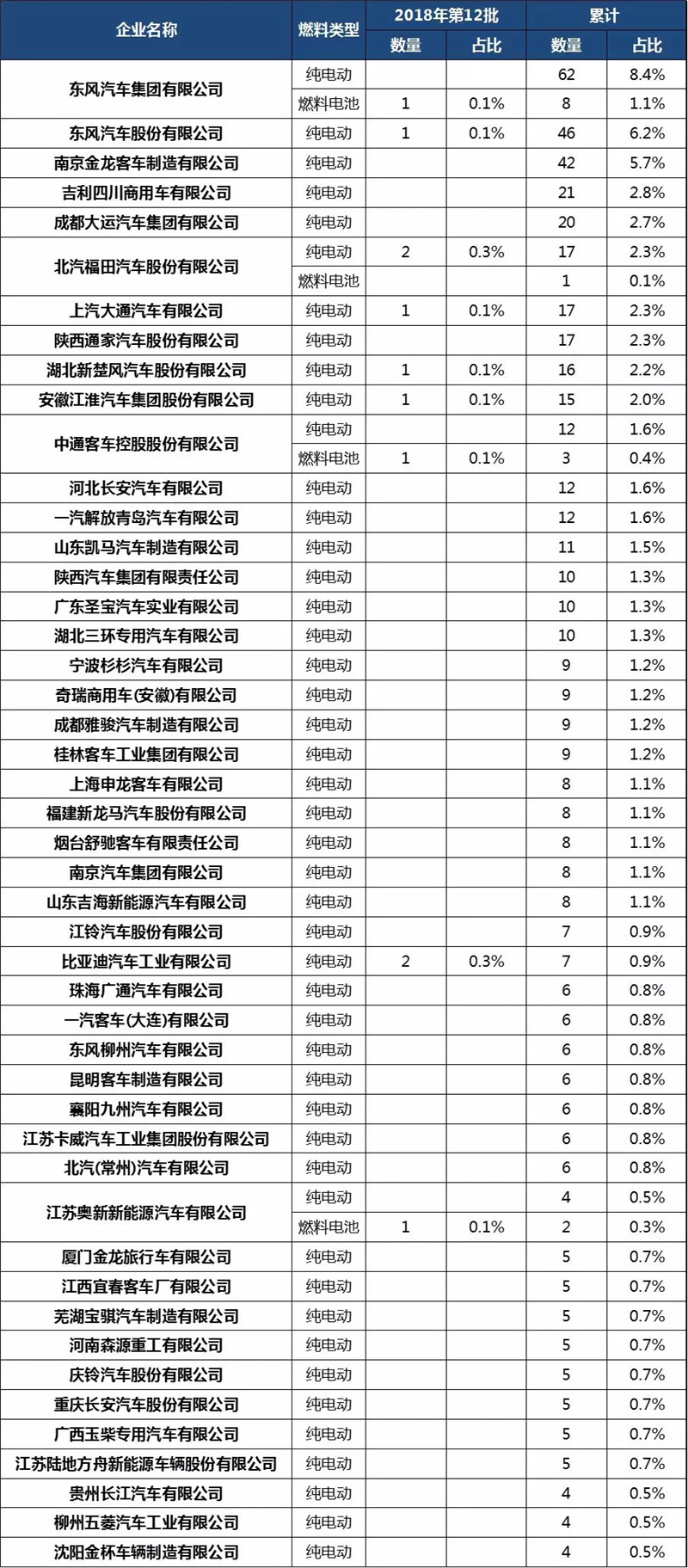第12批新能源专用车 (2)