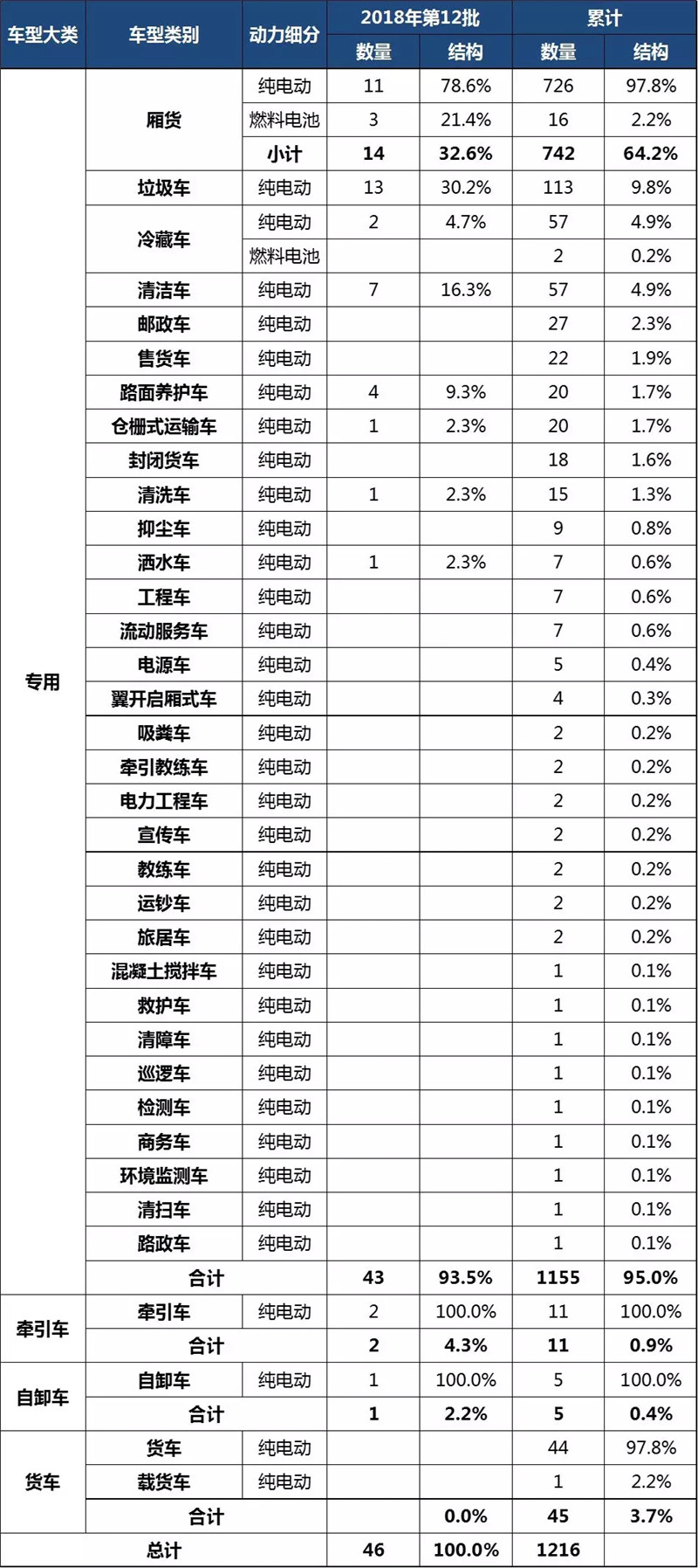 第12批新能源专用车 (1)