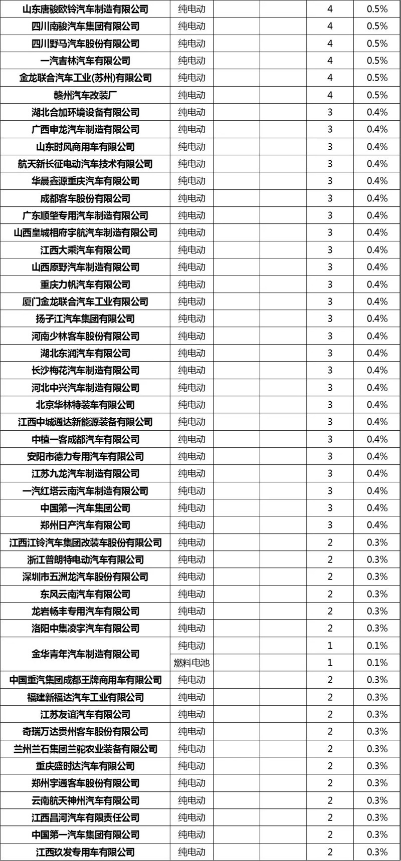第12批新能源专用车 (3)