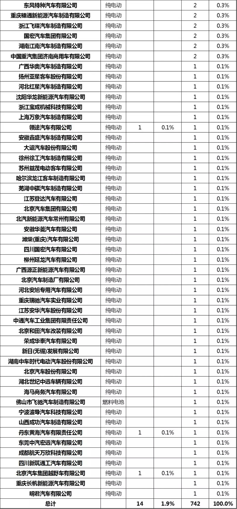第12批新能源专用车 (4)