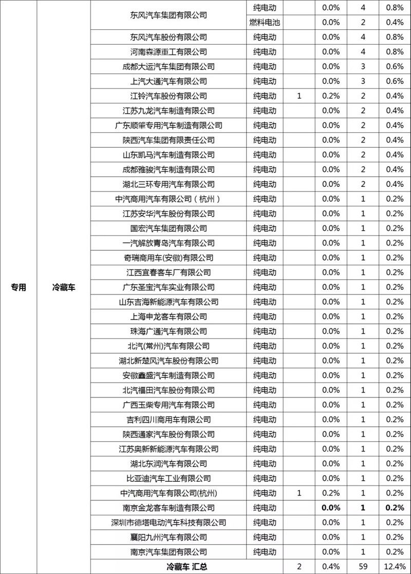 第12批新能源专用车 (6)