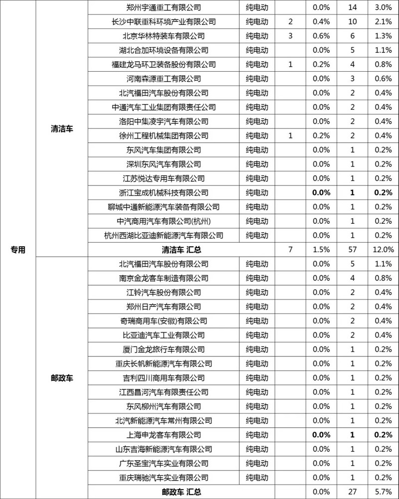 第12批新能源专用车 (7)