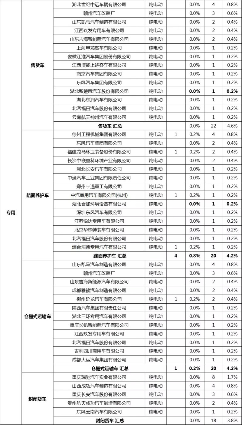 第12批新能源专用车 (8)