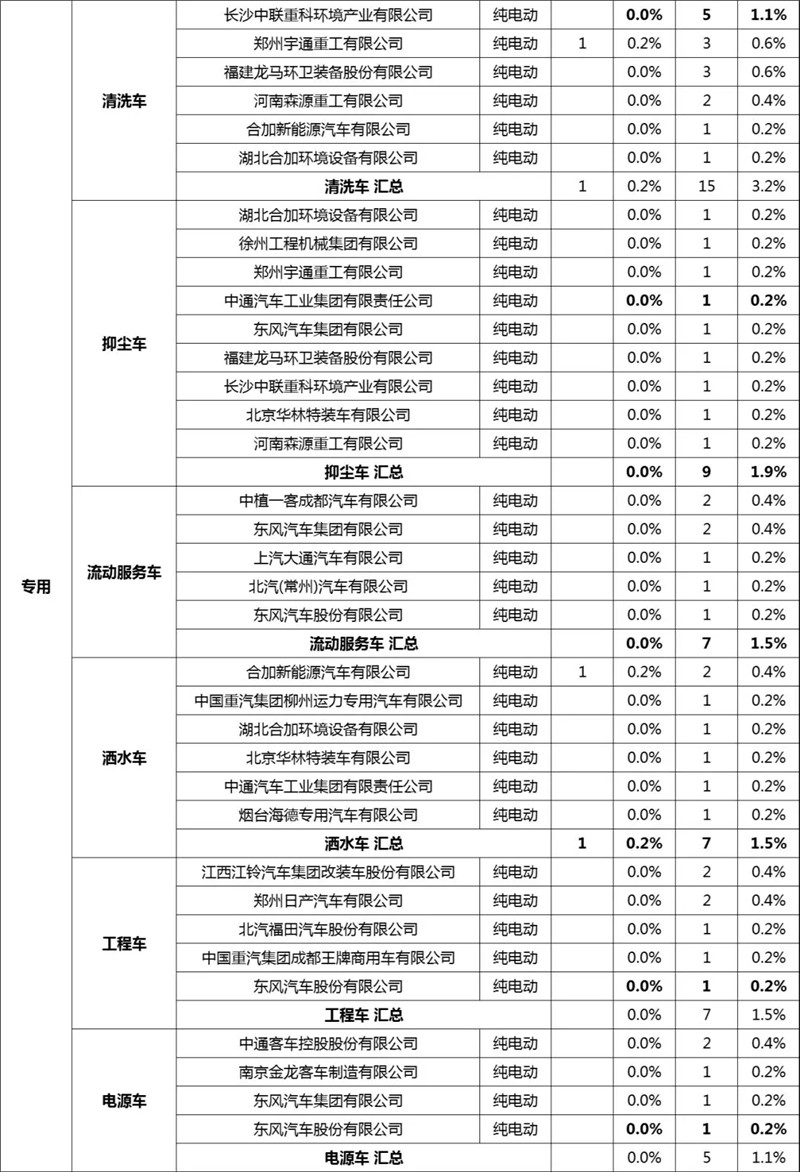 第12批新能源专用车 (9)