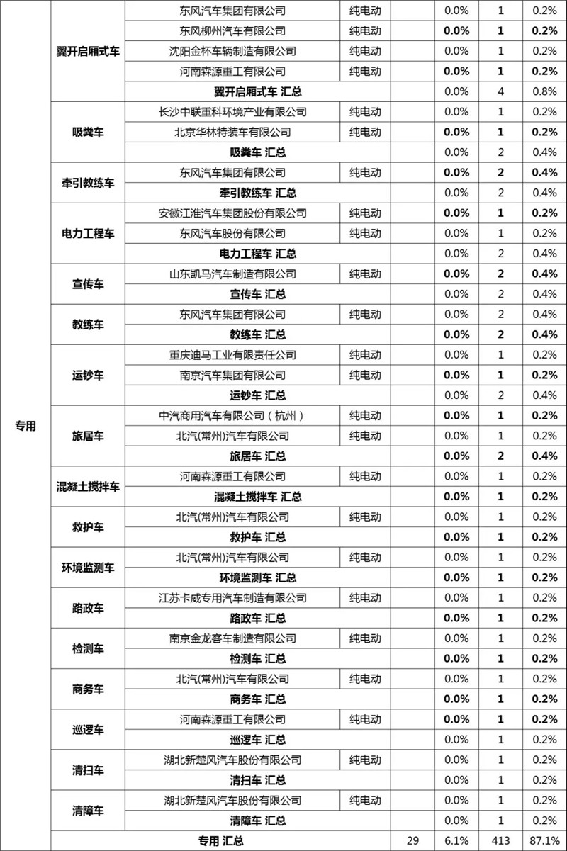 第12批新能源专用车 (10)