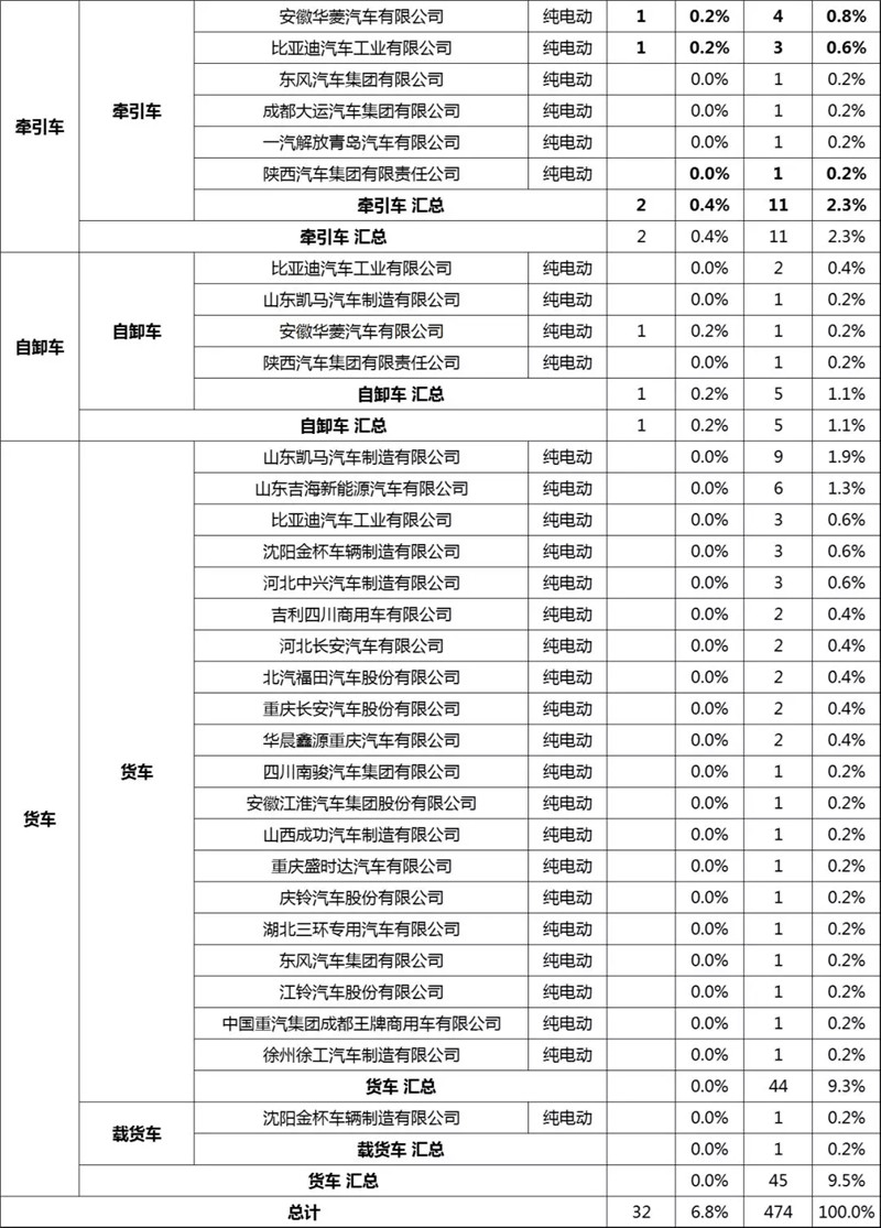 第12批新能源专用车 (11)